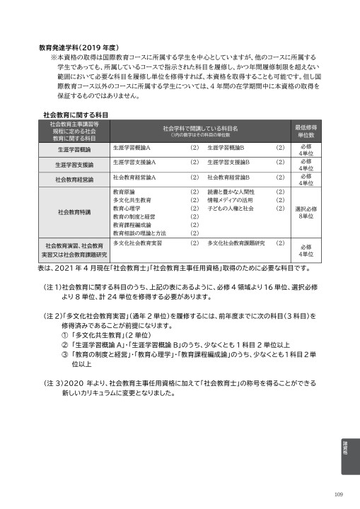 21年度 明治学院大学履修要項 教職課程 新法