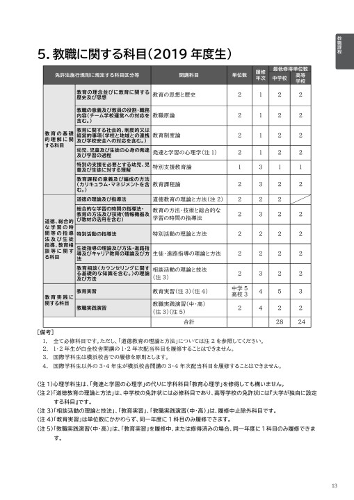 2021年度 明治学院大学履修要項 教職課程 新法