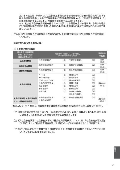 21年度 明治学院大学履修要項 教職課程 旧法