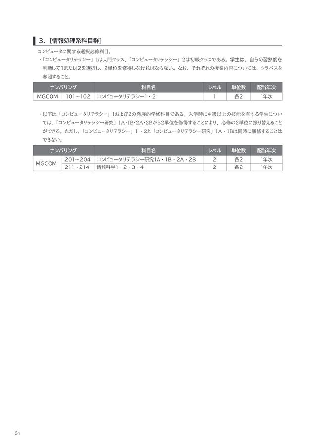 2023年度 明治学院大学 履修要項(文学部) 2023年度 明治学院大学 履修要項(文学部)