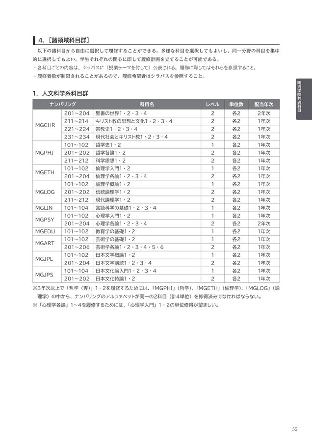 2023年度 明治学院大学 履修要項(文学部) 2023年度 明治学院大学 履修要項(文学部)