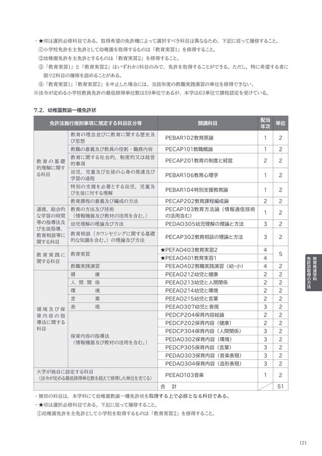 限​定​販​売​】 幼児理解の理論と方法 iauoe.edu.ng